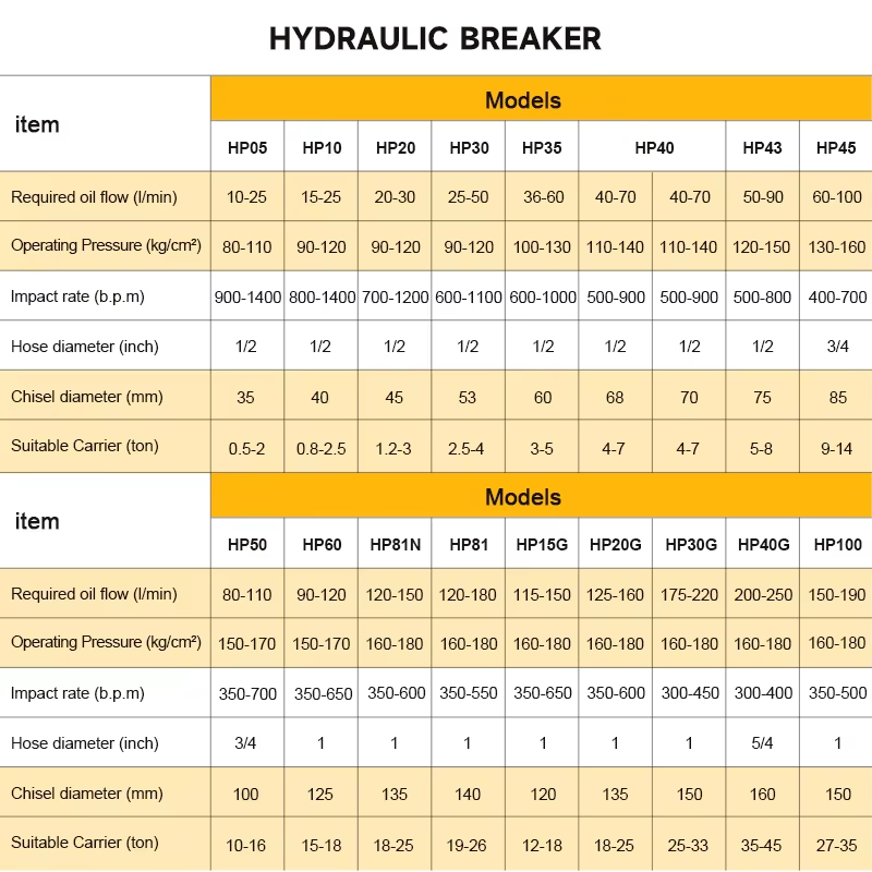 Martillo Hidráulico Rompedor d - Concrete Breaker Demolition reseña y precio